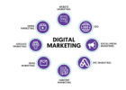 Earn Daily from Home: Master Digital Marketing Today